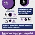 UK Women in Business Infographic