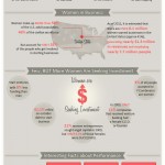 Startup Investment in Women: Infographic