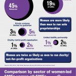 Government Misses the Big Picture on UK Women’s Business