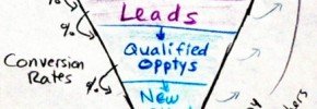 Sales Funnel