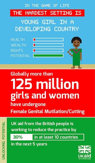 Graphic: cc DFID 