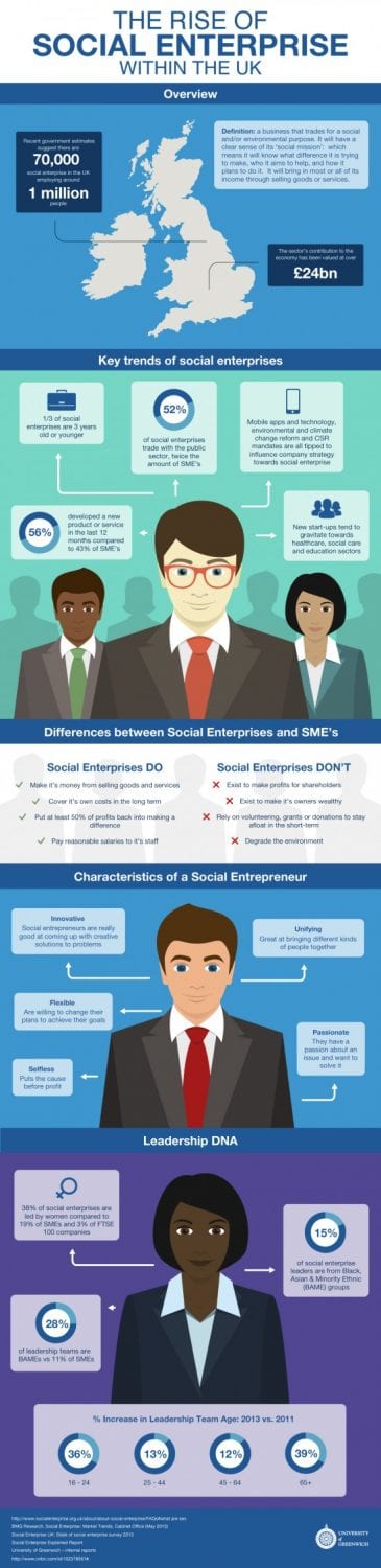 the-rise-of-the-social-enterprise-