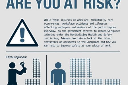 Accidents in the workplace