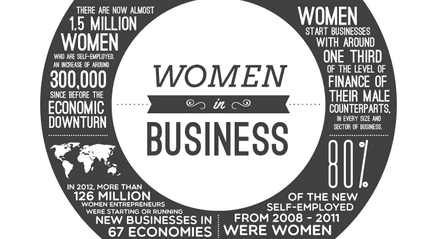 women in business image Women in Business: The Infographic