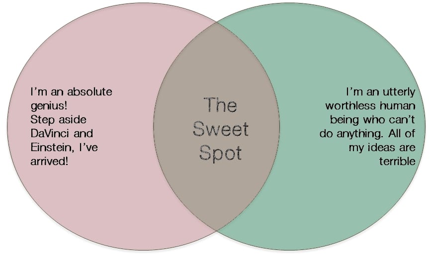 Sweetspot chart