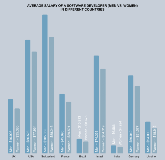 Average Salary 1 e1599128961640